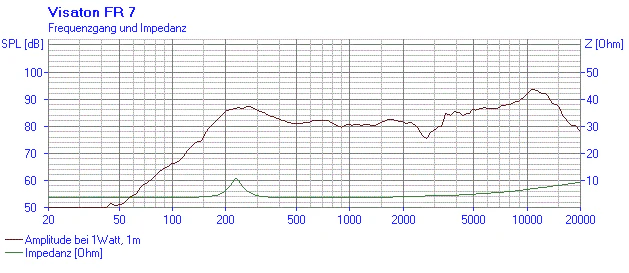5W 4 Ohm 65mm Full Range Speaker - Image 4