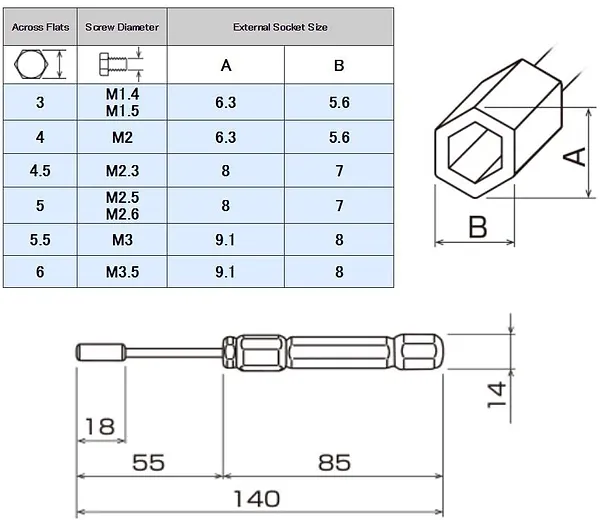 Engineer® Hex Nut Driver Set - Image 4