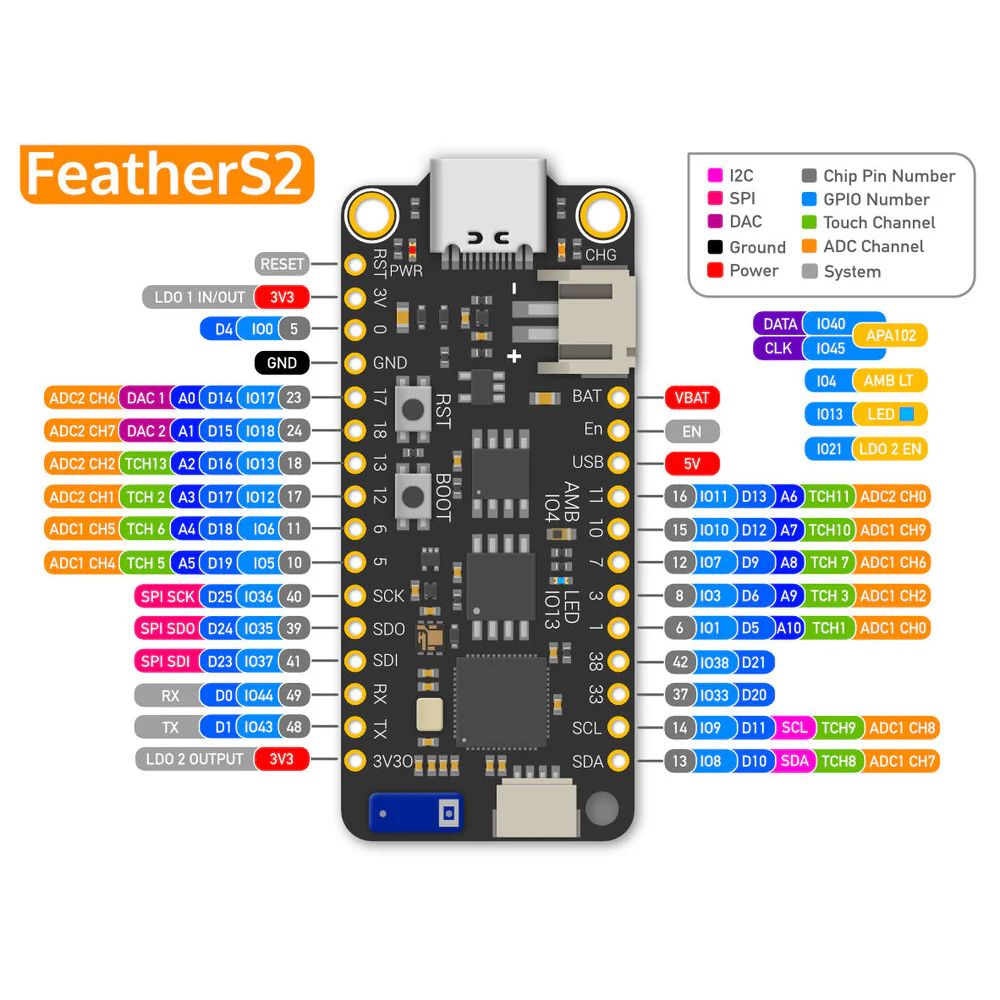 FeatherS2 - ESP32-S2 Dev Board - Image 2