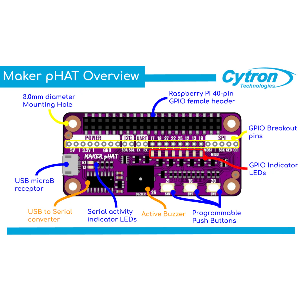 Maker pHAT - Image 6