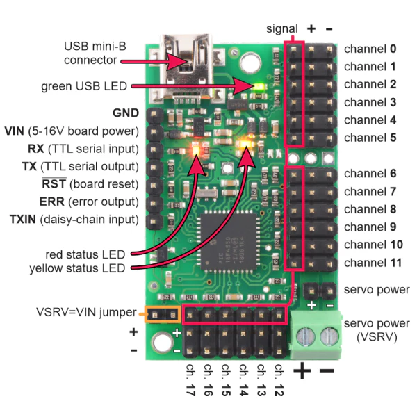 Mini Maestro USB Servo Controller - Image 8