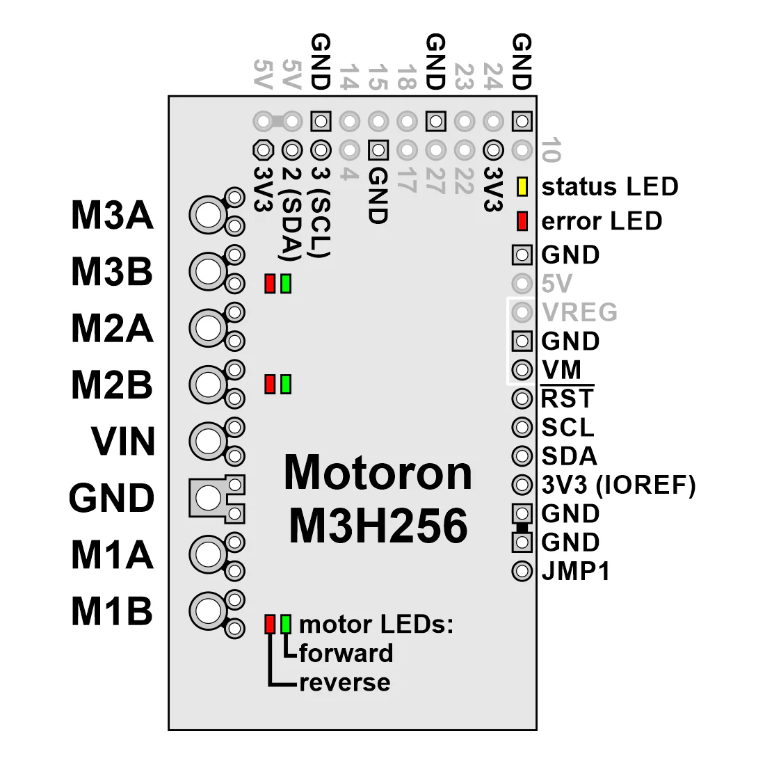 Motoron M3H256 Triple Motor Controller Kit for Raspberry Pi - Image 8