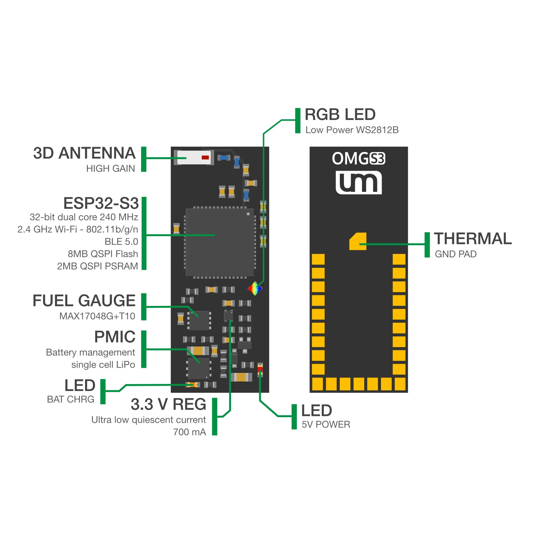 OMGS3 - ESP32-S3 Board/Module with Onboard Antenna - Image 2
