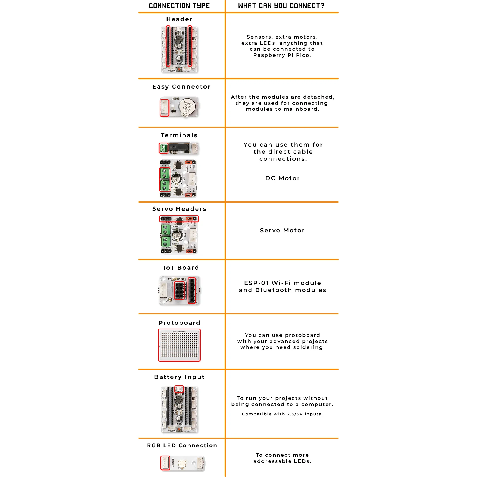 PicoBricks Base Kit - Image 9