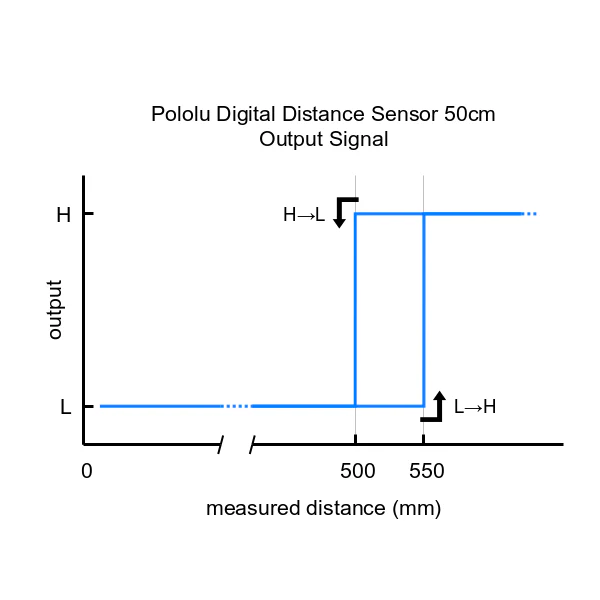 Pololu Digital Distance Sensor - Image 17