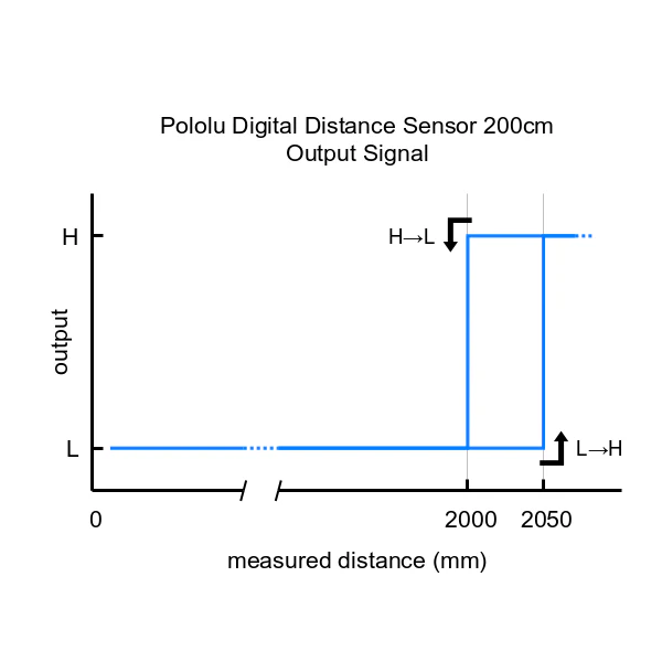 Pololu Digital Distance Sensor - Image 19