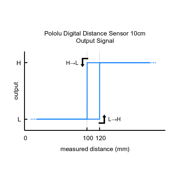 Pololu Digital Distance Sensor - Image 8