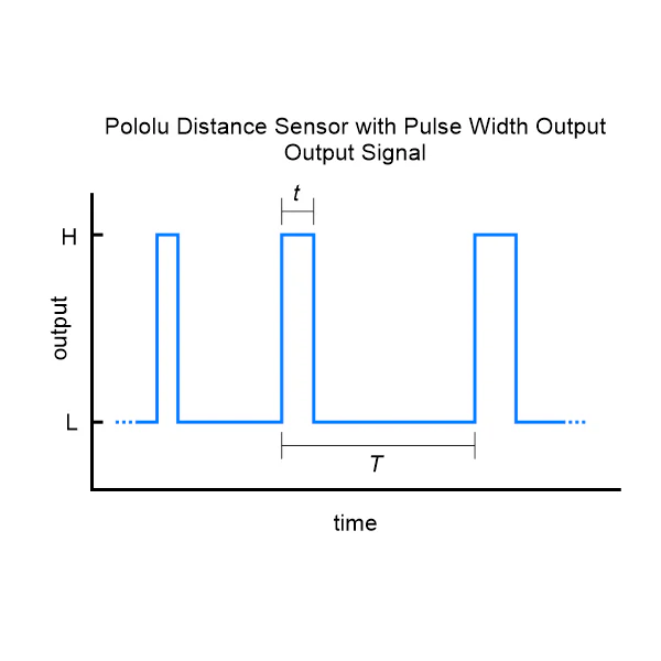 Pololu Distance Sensor with Pulse Width Output - Image 7
