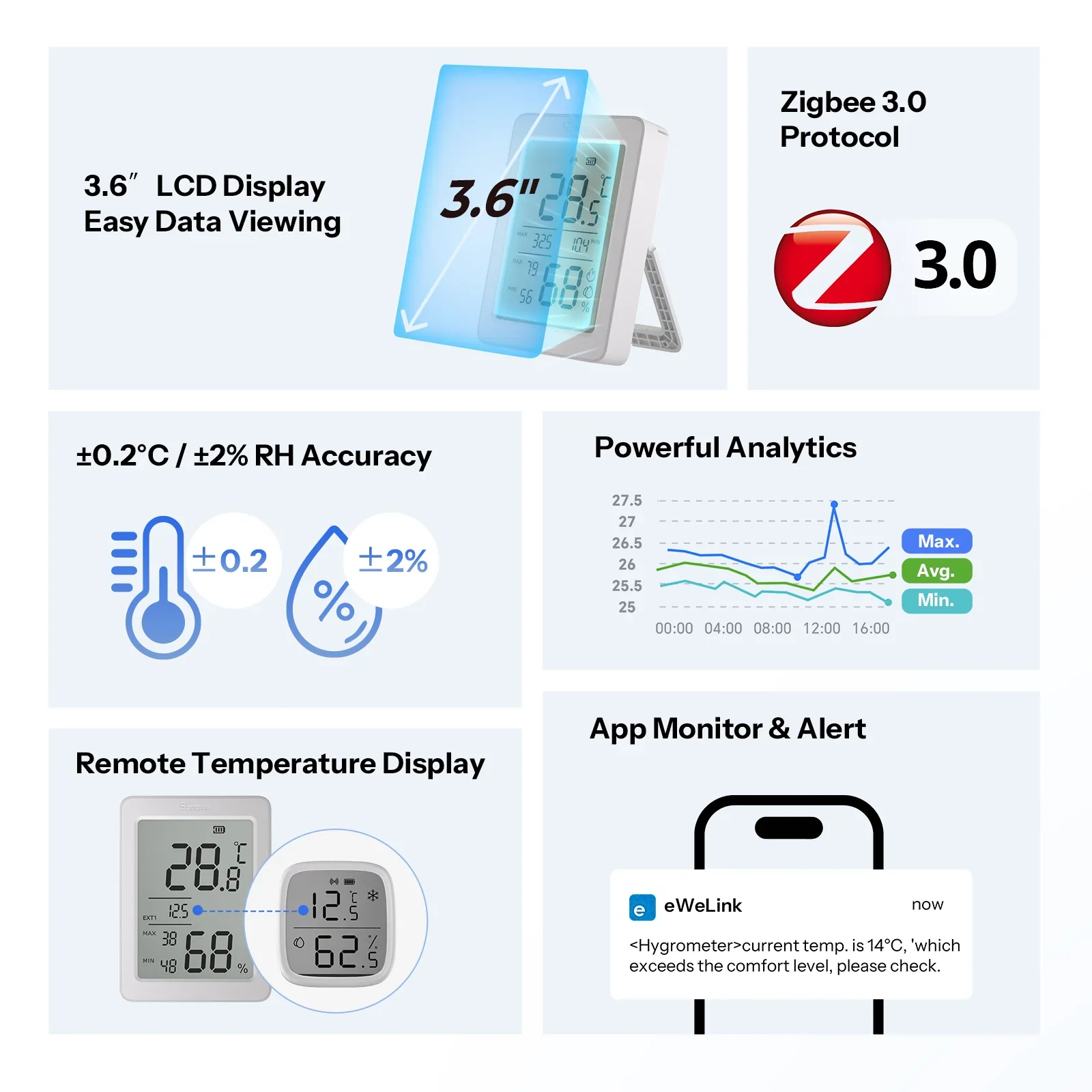 Sonoff AirGuard TH Zigbee Temperature and Humidity Sensor with 3.6'' LCD - Image 2