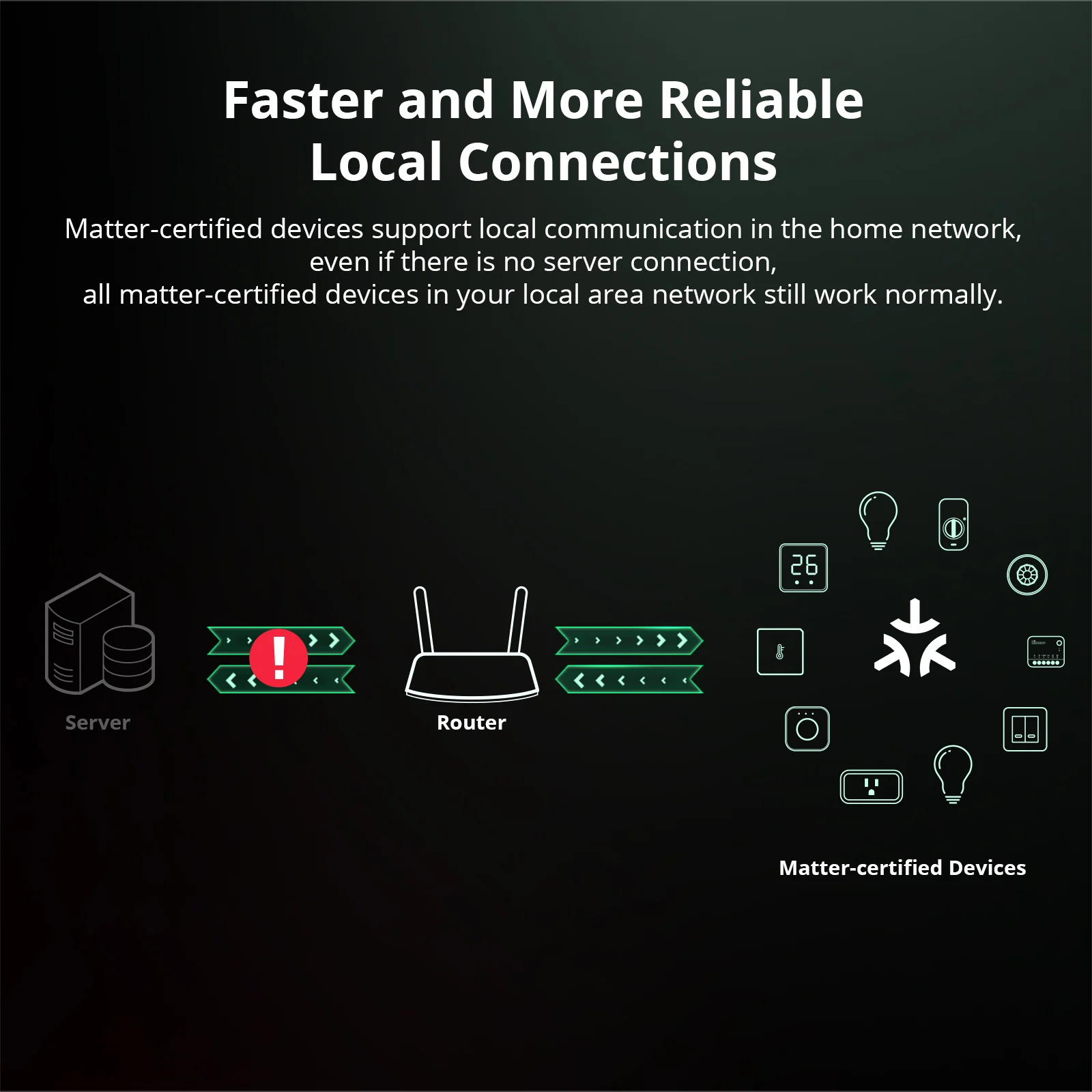 Sonoff Wi-Fi Smart Relay (Matter compatible - 10A / 2.4kW) - Image 5