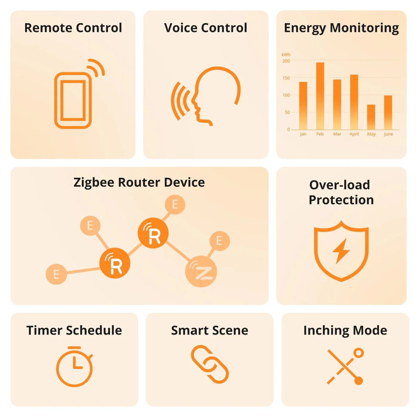 Sonoff Zigbee Smart Plug - Image 4
