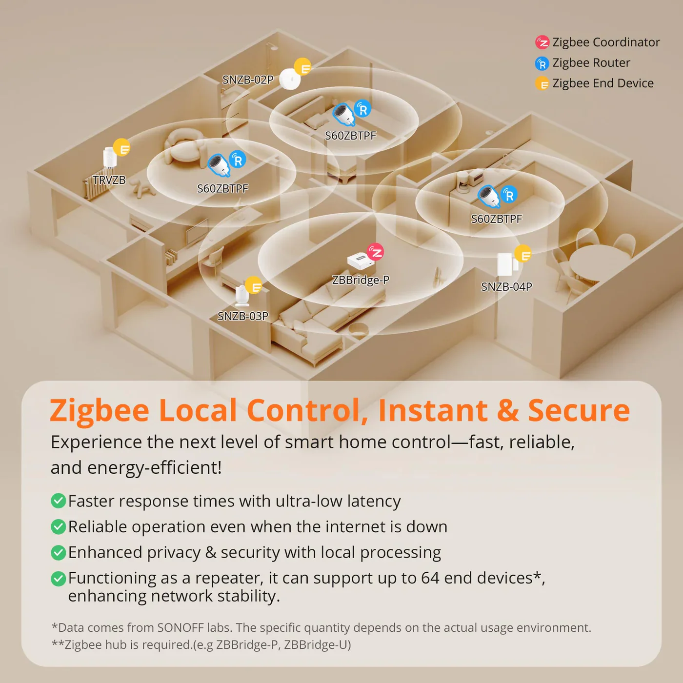 Sonoff Zigbee Smart Plug - Image 7