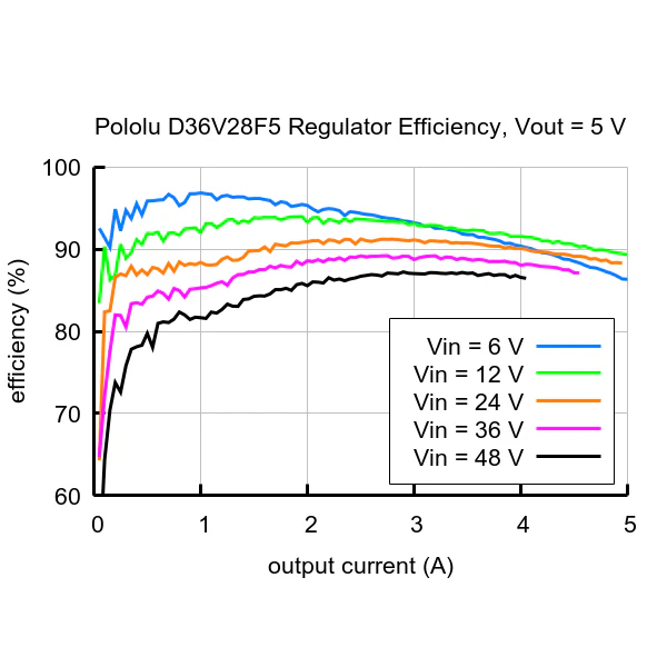 Step-Down Voltage Regulator D36V28Fx - Image 14