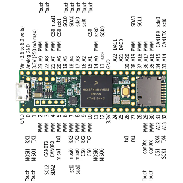Teensy 3.5 / 3.6 - Image 7
