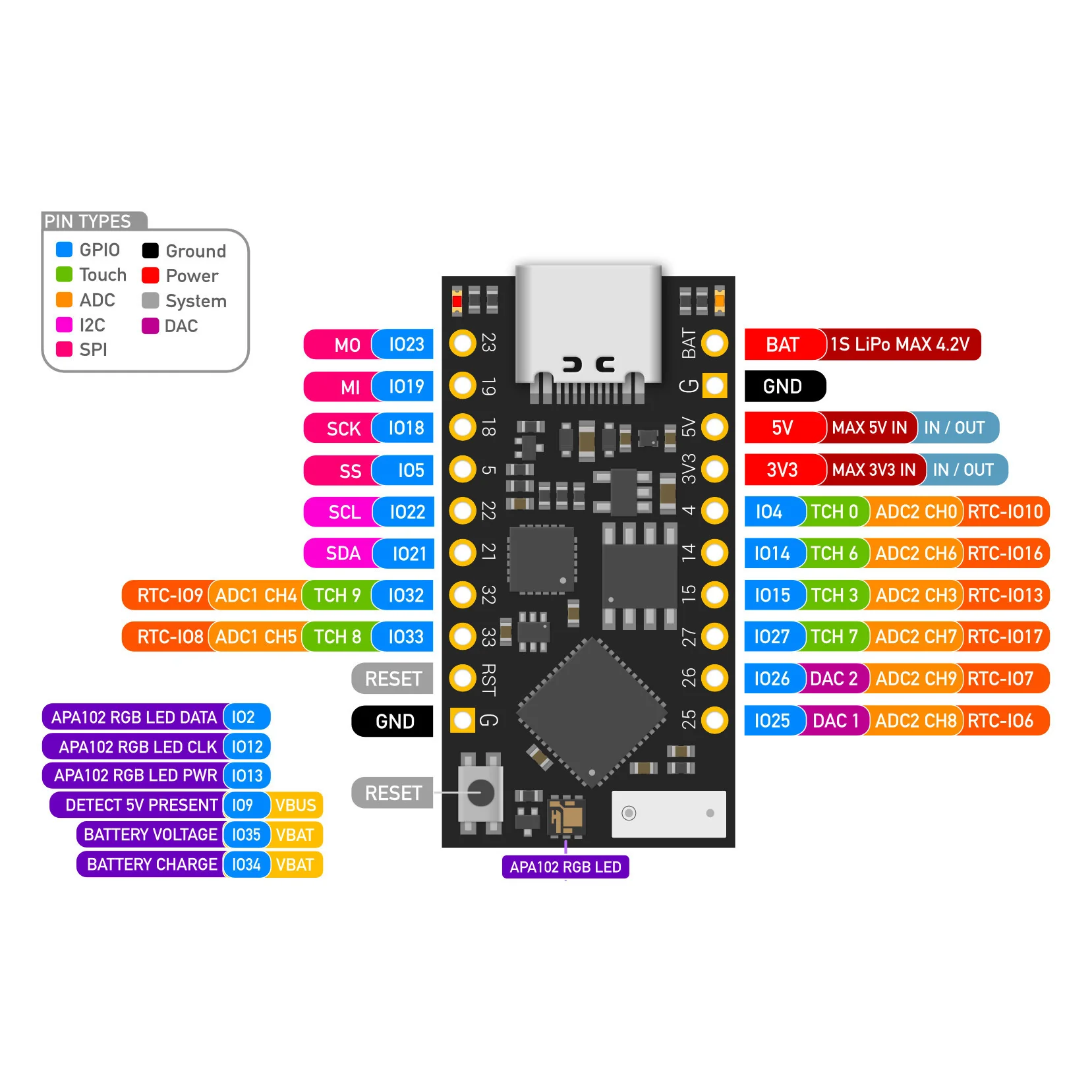 TinyPICO V3 - ESP32 Dev Board - Image 4